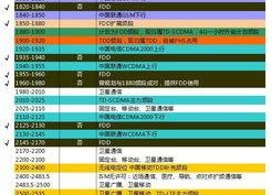 国产无线资源,引领科技潮流，构建智慧生活新篇章